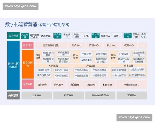 电竞赛事数字营销创新策略与品牌价值提升路径研究链路整合与粉丝生态建设 电竞赛事数字营销创新策略与品牌价值提升路径研究链路整合与粉丝生态建设