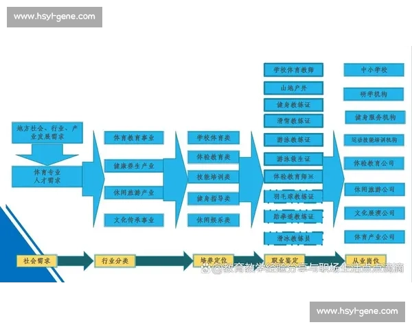 以人才培养为核心推动组织创新与可持续发展战略的实施路径分析