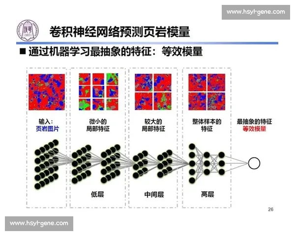 基于大数据与机器学习的金融市场技术分析方法研究与应用